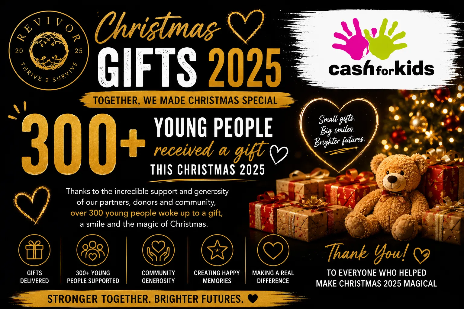 Cash for Kids Christmas Gifts 2025 campaign poster showing gifts delivered to over 300 young people
