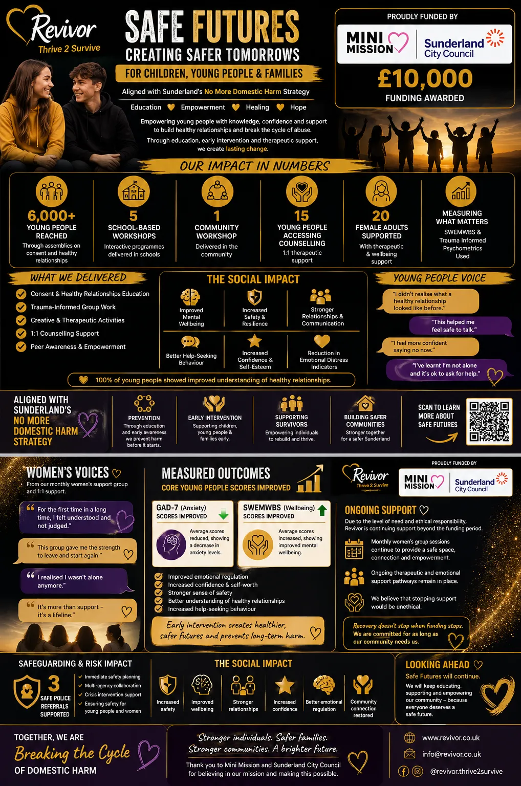 Safe Futures project outcomes poster